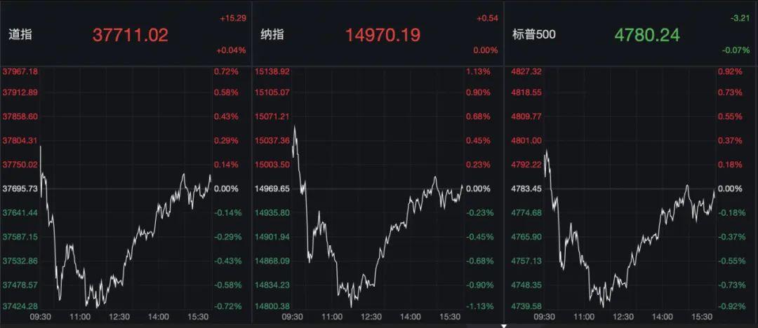 深夜突发！美联储，最新发声！