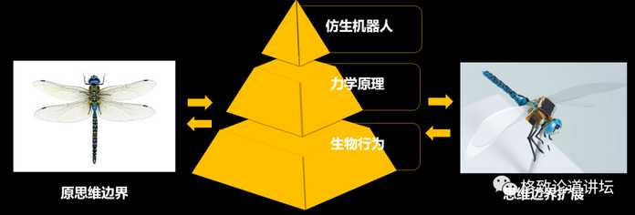46836b54684bf7c91ae2e22eb0a0e14b1f81c4b6 仿生思維方法