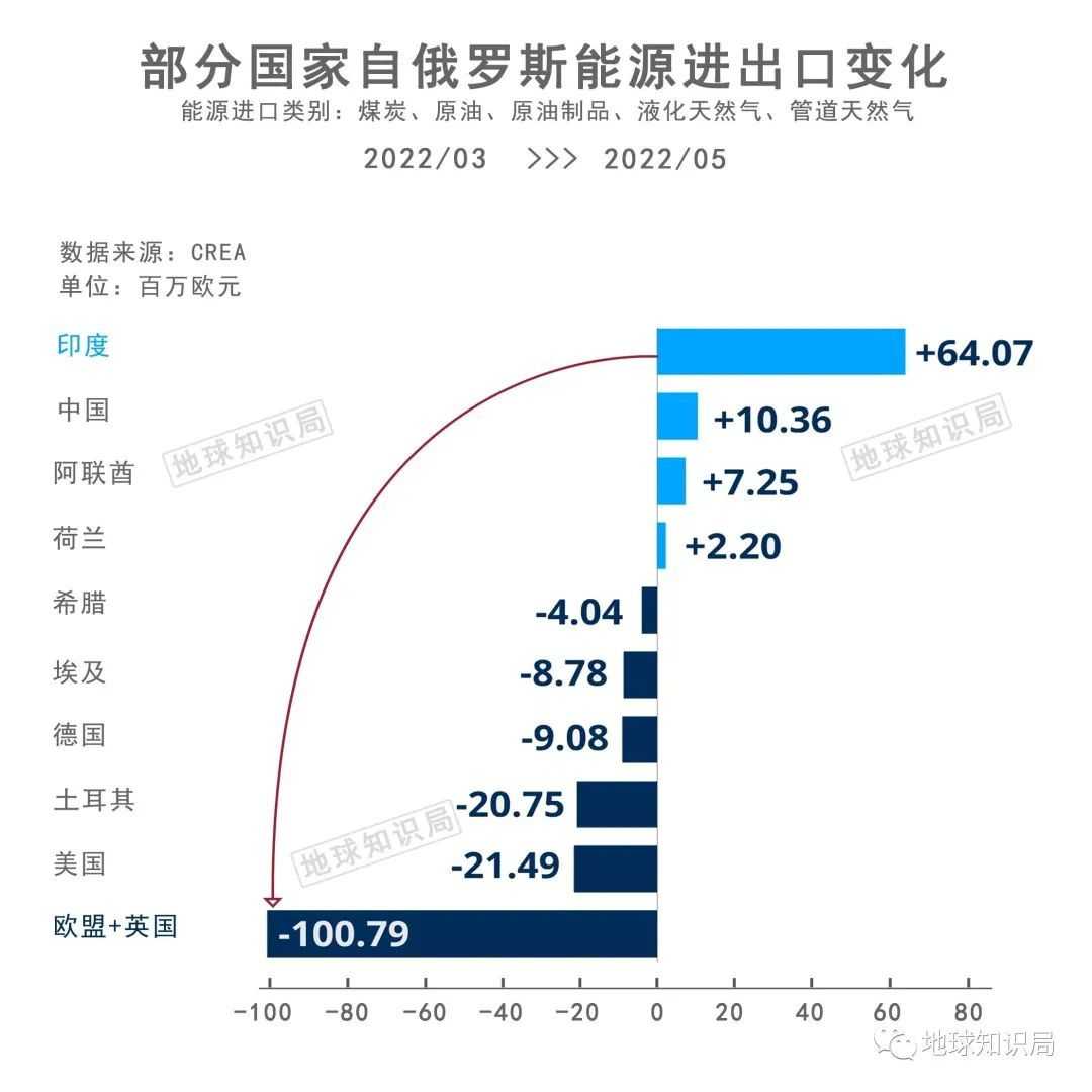47cbbfa3c730a1e8548364fec5196e47e2194ec0 很大一部分會轉口到歐盟國家
