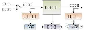 494ad2ce56d0a864b760e9cb9b632d7e958c9bf0 自檢常用方法