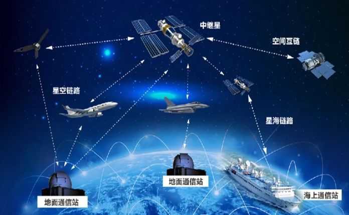 自由空間鐳射通訊圖示
