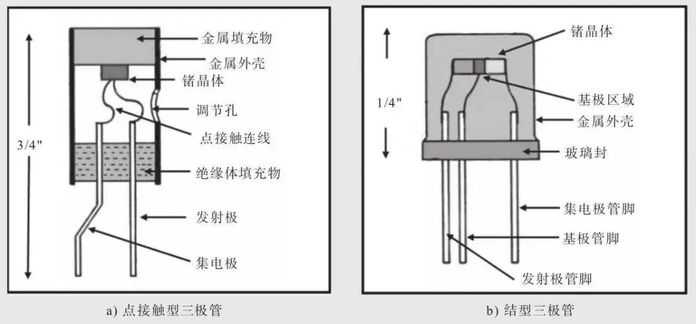 4a7c78f0c28e7db6749af3238d8f00affb7f45ca 肖克利的結式電晶體設計