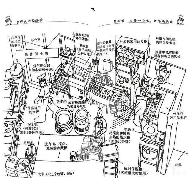 4a8096577634a9f93d5b43128ab5d3317d57a6e0 圖片來源:吉野家的經濟學