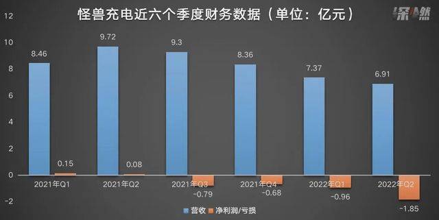 深燃製圖