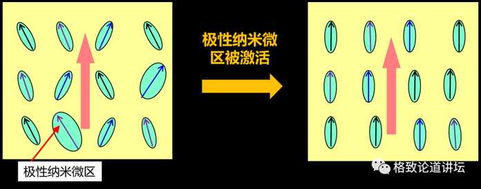 F. Li, et al. Nature Communications, 7, 13807 (201