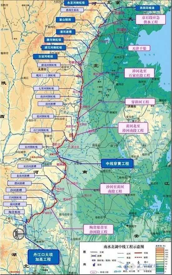 南水北調工程示意圖