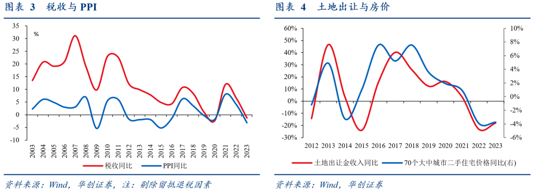 张瑜：开年财政三大跟踪方法