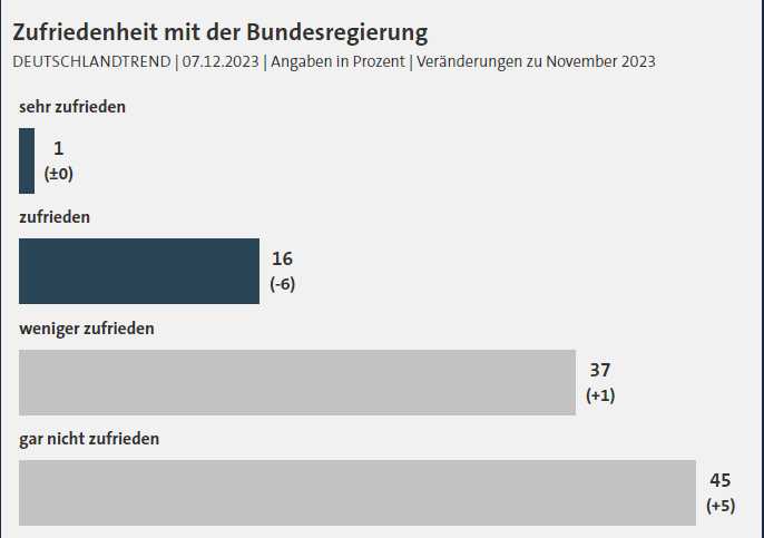圖源：ARD-DeutschlandTrend