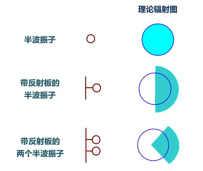 55b3b44fe28c3885d7bc4a1ed4aa1ec60db23bf5 最後,我們得到的輻射形狀,是這樣的
