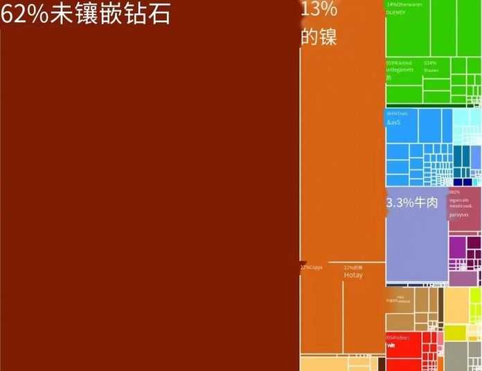 55d0ce23b5275fe26e928d66260f7e88c1787319 波札那出口產品比重
