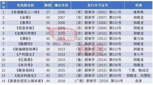 另一個特點是，幾乎每部劇都高質量、拿得出手