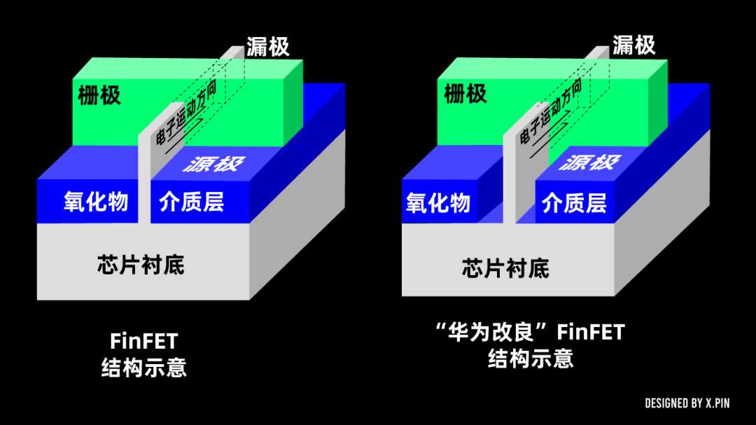 的能效