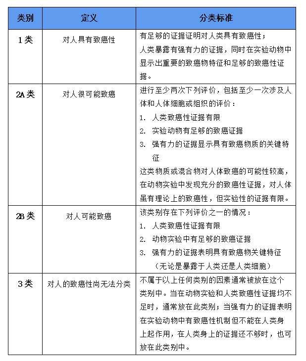 資料來源：參考資料 2