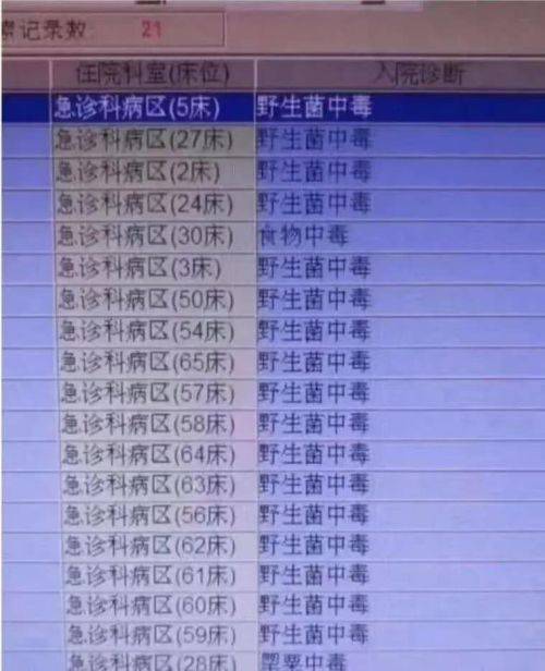 原因都是：吃菌子中毒，床位不夠用