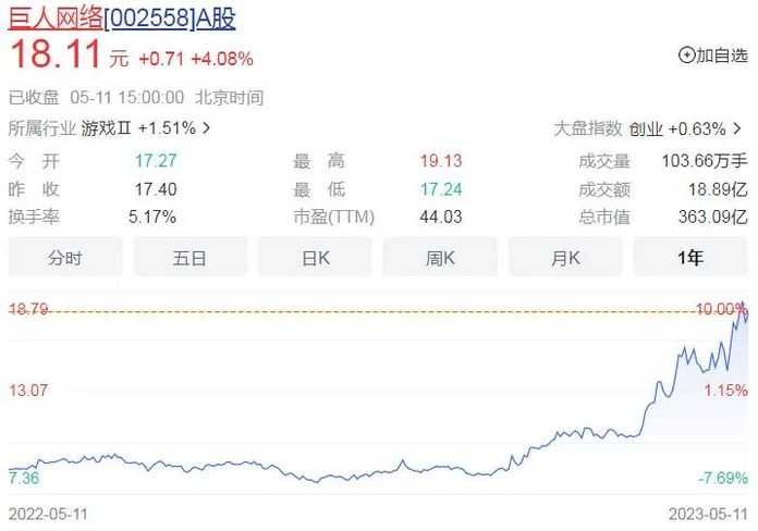 最新公告裡，一份投資者關係活動記錄表，