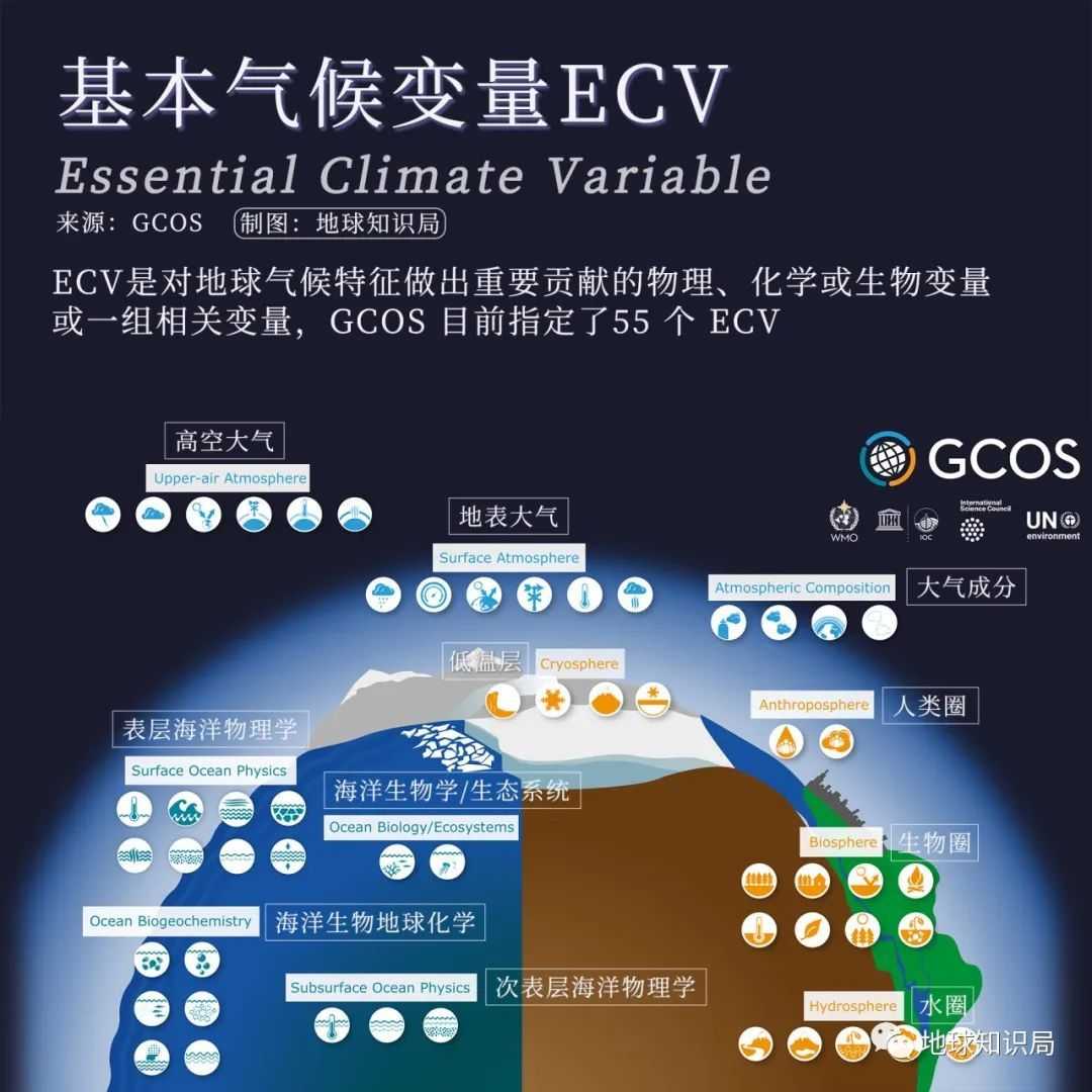 使用衛星水色遙感獲取的