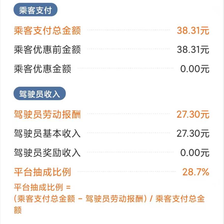 617b2df0b877f56a9843839e76248fe7f339e7ee 滴滴抽成