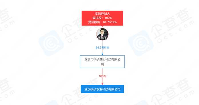 這食品行業就誰都能來分一杯羹？