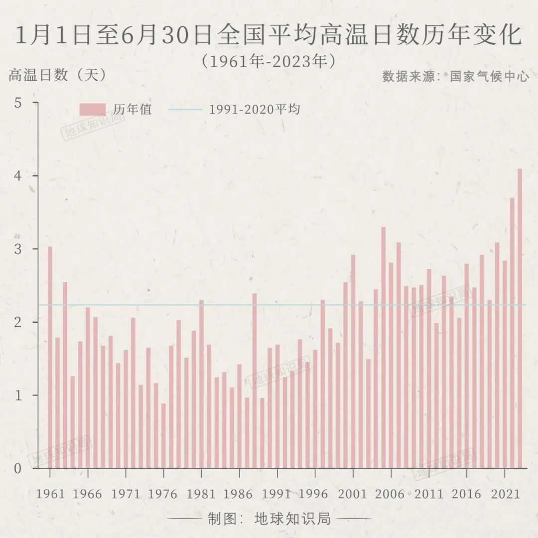 64b8a1986e21bbe344f9d01766dfeb6cbc3ced69 在極端天氣的考驗下,是空調給了我們第二次生命