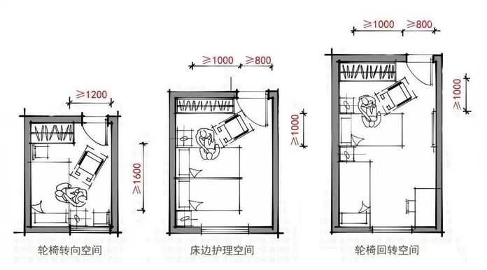 64bf081978a6068600a8f7f7eb3c8a5d65edf21b ③洗手間出入自由