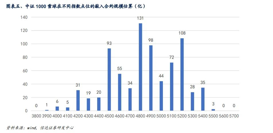 港股如何自救
