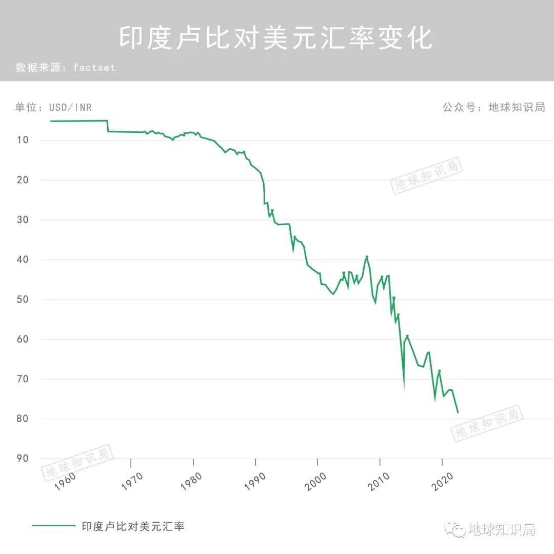 66df5ef5f99796231b42999cc182bcab0b9f3e75 持有盧比的國家感覺自己像綠油油的韭菜