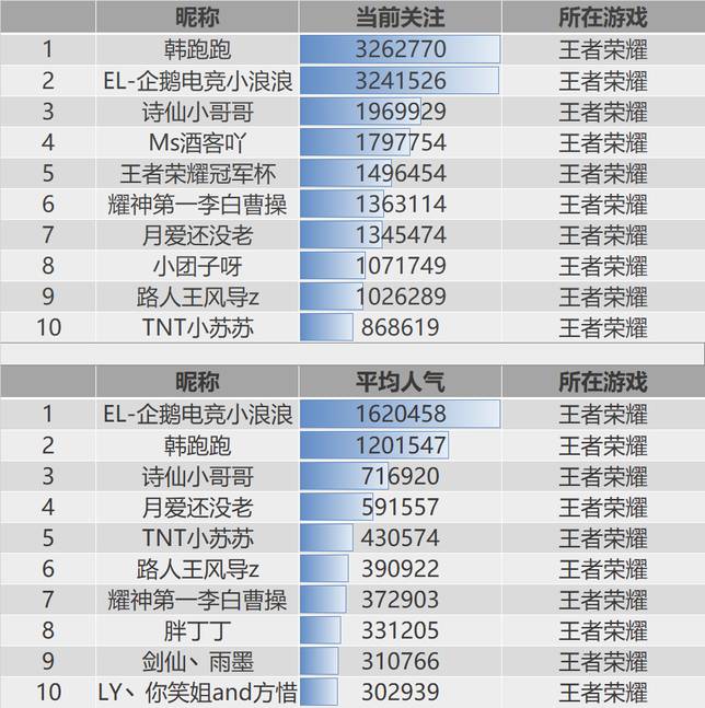 67232c8015f2f9cc91b91f1ae646a17fa7d5c1a8 要做內容,主播是重中之重