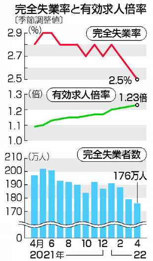 二來，是日本的企業，比較有人情味