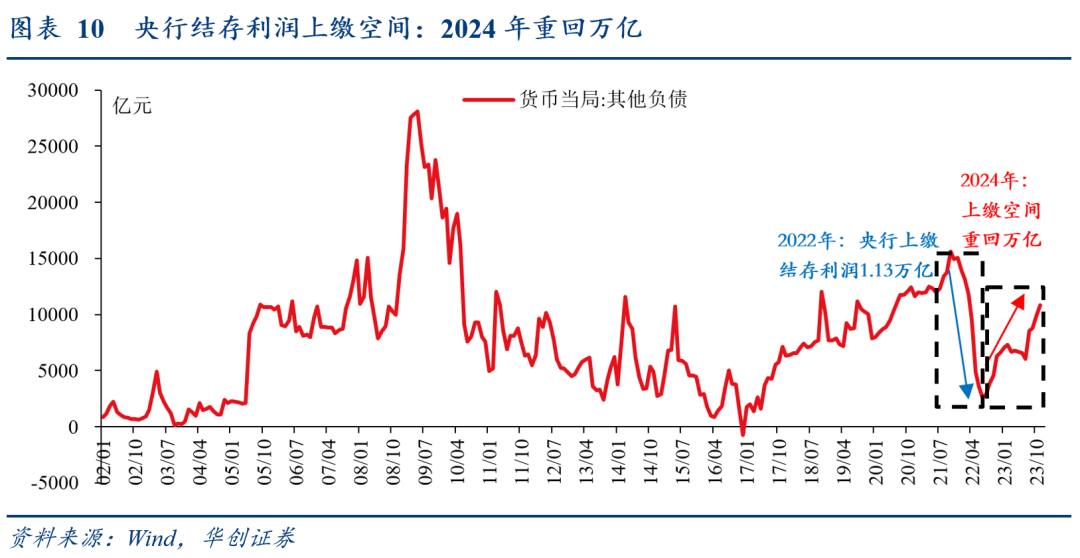 张瑜：开年财政三大跟踪方法