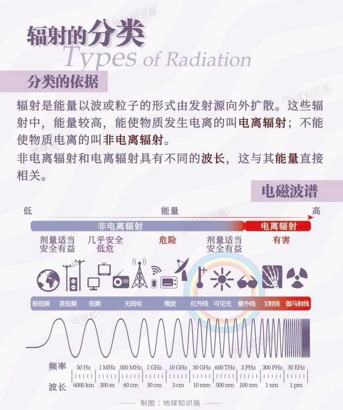 73731ddf3934ddcd0f3cf2f22bfc24db453913f7 才可能對人體產生危害