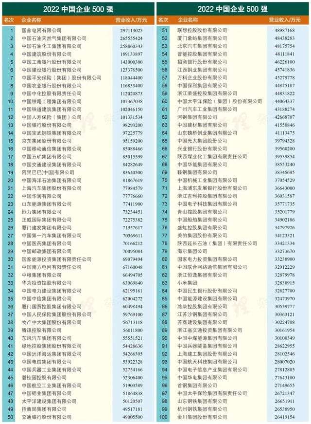 與上年相比，
