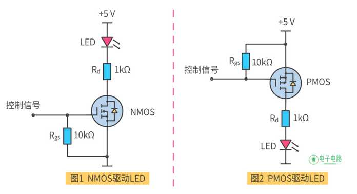 76d4b6017eff662bae4d1e690435c4c7aea926a5 MOS管做電子開關的簡單應用