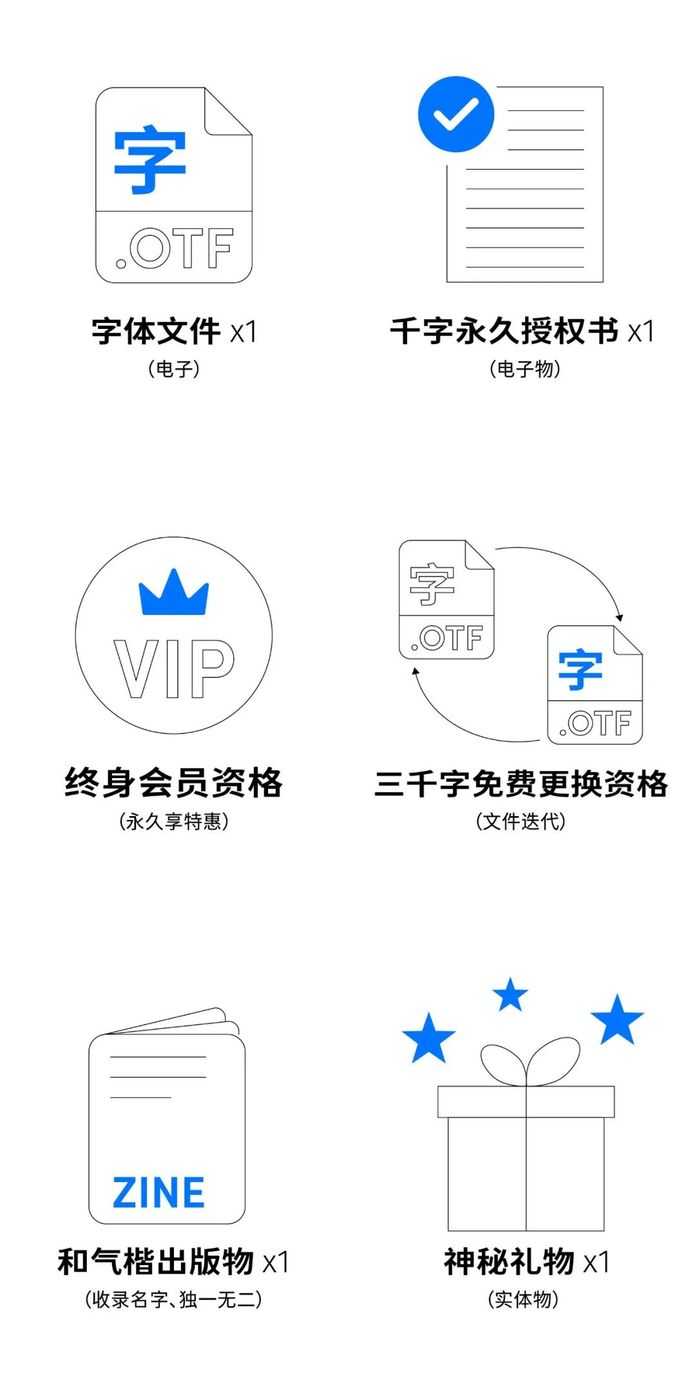 字型的購買渠道