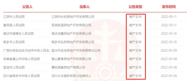 7b5751e13179df7f419e590938e21ab3f71b8351 圖片來源:人民法院公告網