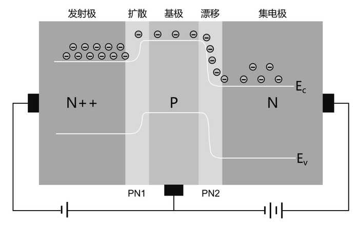 7bc501515dea9f118825a66035dd8ffbb92fe073 肖克利的結式電晶體設計