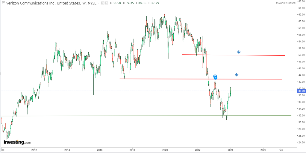 Comercia Stock Price Chart