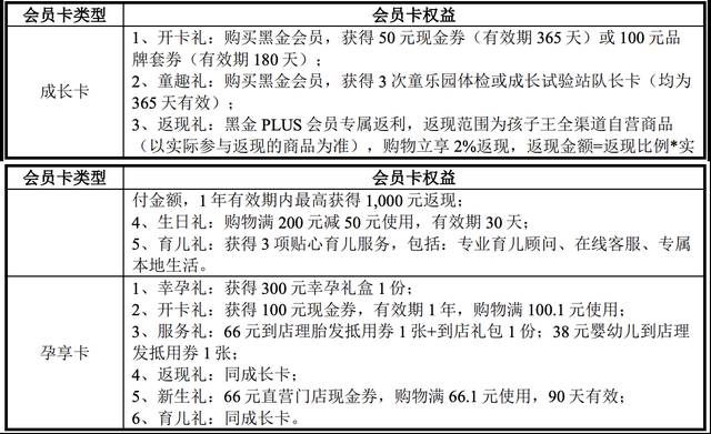 800213d737d71fb434beb6af5a46114fdeefb2e5 看似最有差異化的商業模式,逐漸淪為一個噱頭