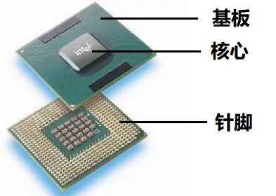 80c48d2fb162fe24019be2f857b9493c0e820231 CPU外觀
