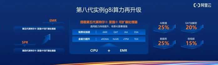 英特爾表示，第五代至強