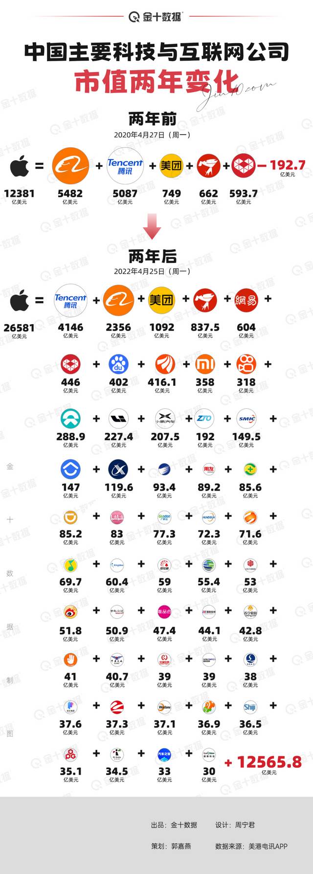88f6161a9e9426455cfe626addd1069e3c16b4d9 蘋果:世界第一,富可敵國