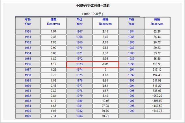 資料來源：中國債券資訊網