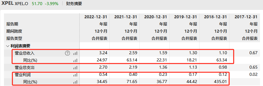 15年间，涨幅100倍的公司们