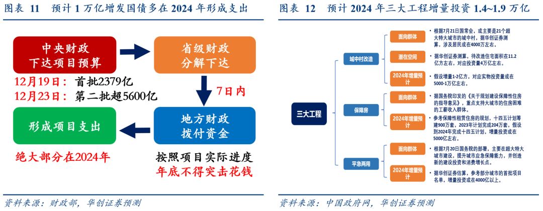 张瑜：开年财政三大跟踪方法