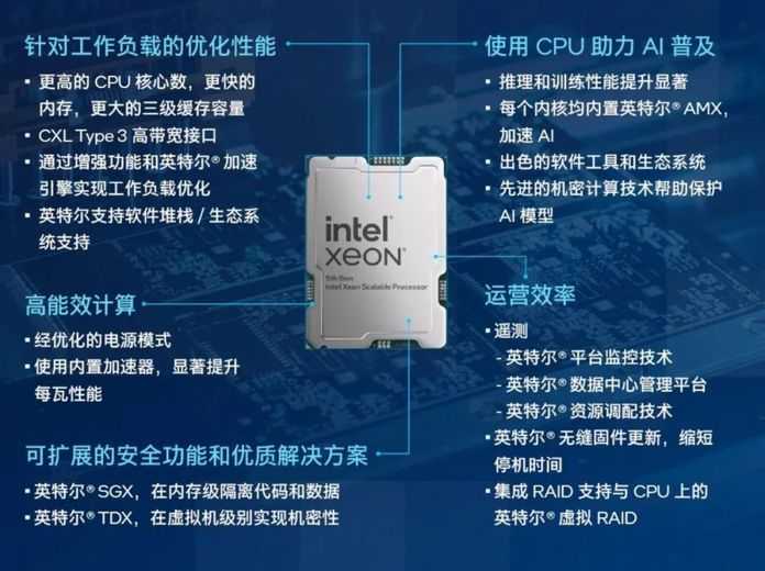 更為重要的是，第五代至強