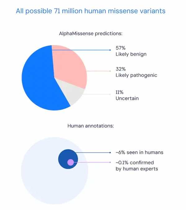 這一成果已發表於「Science」