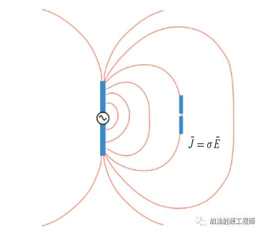 8c9e83d4d7ac09ead11c76c7529595e4e7c7820b 但是對於圓極化波呢?