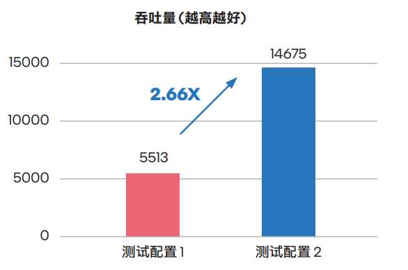 ，取得了令人滿意的效果