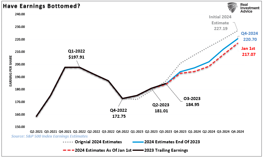 Earnings Estimates