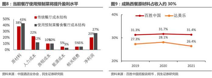 所以這個行業，這兩年是火爆得不行