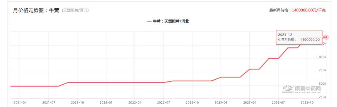 1年6倍变3年5倍，健民集团还有后续吗？